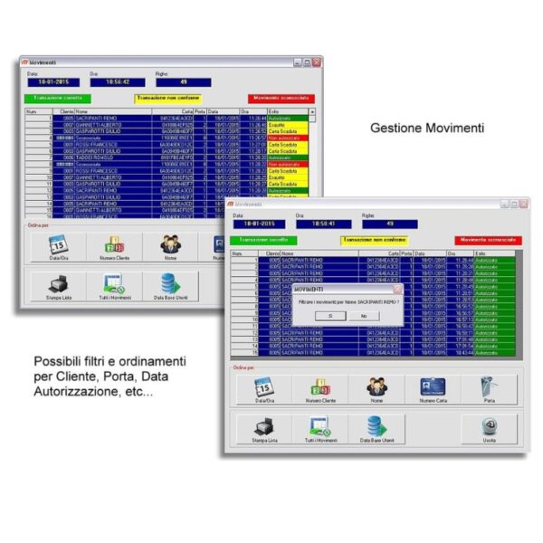 RIC-200 Controller RFID